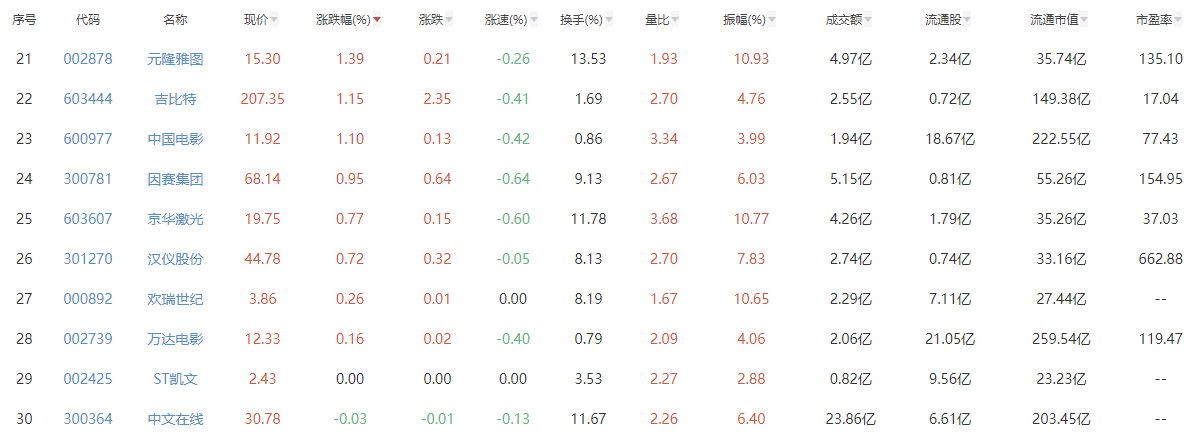 “谷子经济”成为新风口，“谷子经济”概念股票、相关基金看这一篇就够了！