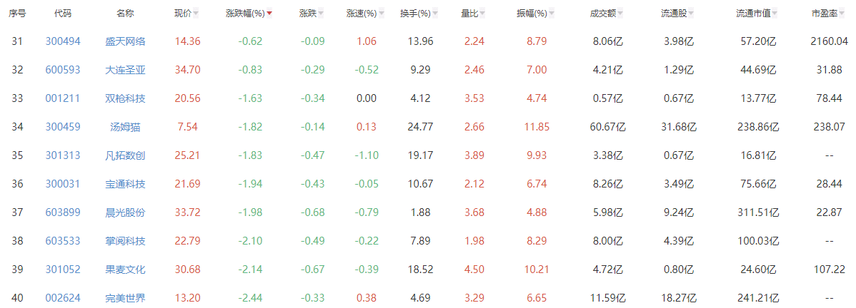 “谷子经济”成为新风口，“谷子经济”概念股票、相关基金看这一篇就够了！