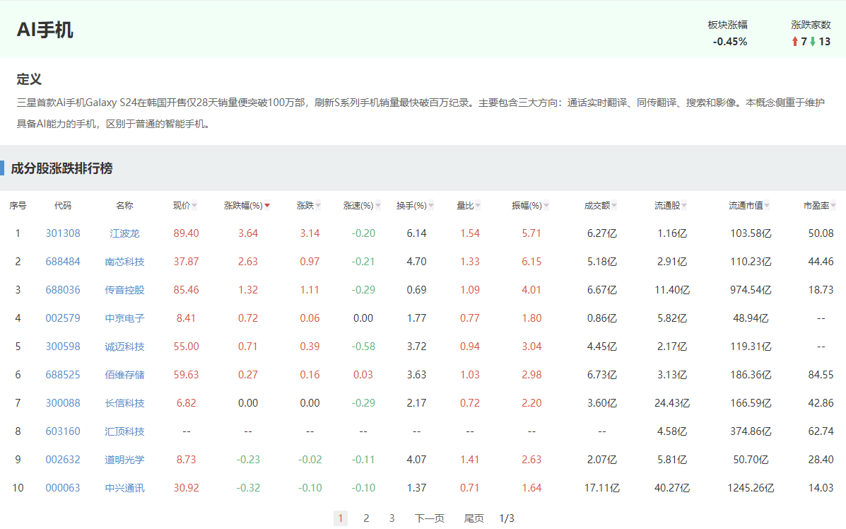 AI应用端表现活跃，哪些产品属于AI应用端，AI应用端股票盘点！