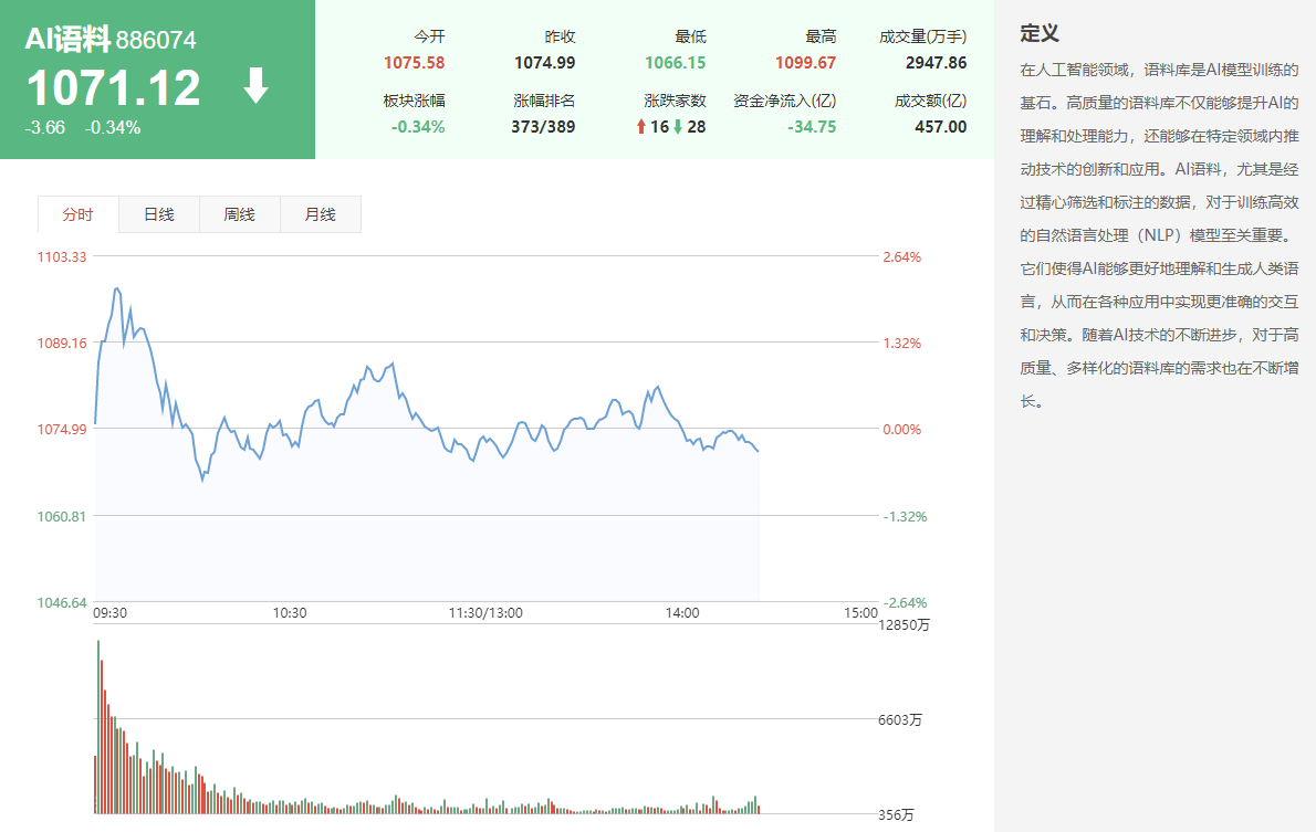 AI应用端表现活跃，哪些产品属于AI应用端，AI应用端股票盘点！