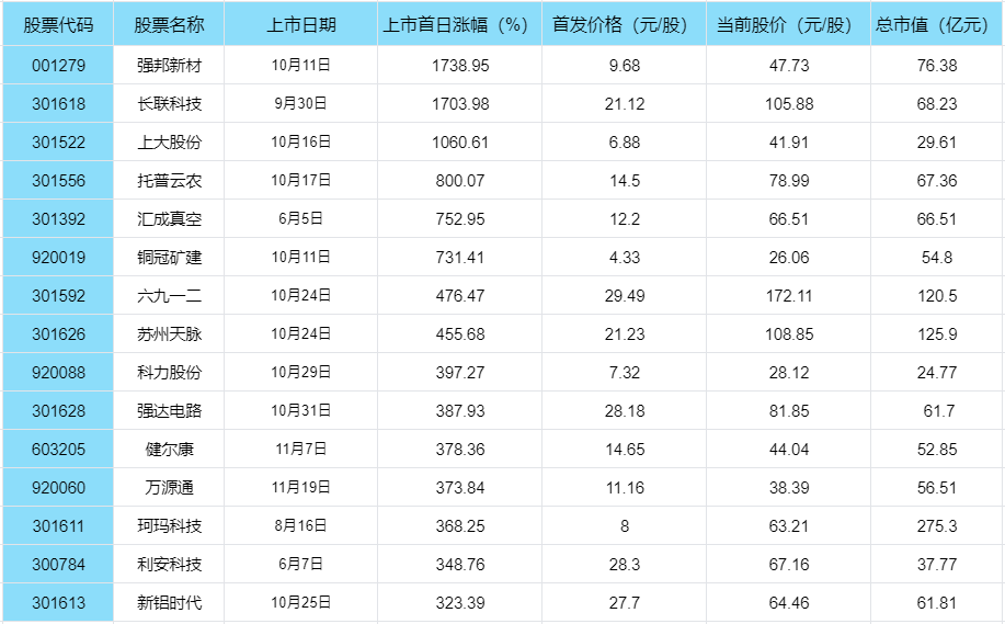 打新“赚钱效应”大增，什么是“赚钱效应”，一文详解！