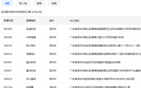 深圳推动并购重组新目标：深圳本地股票有哪些？