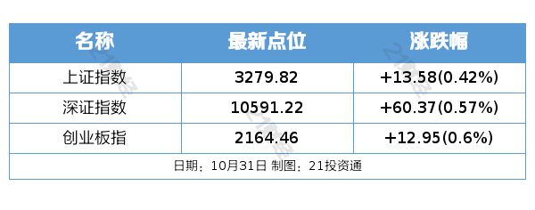 盘前情报｜今日起六大行实施存量房贷利率新机制；央行：10月开展5000亿元买断式逆回购操作，机构称有助于稳定商业银行流动性预期