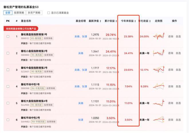 国内百亿私募被指偷窃策略，已遭跨洋起诉，误会还是真有其事？