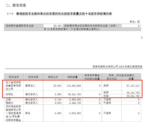 V观财报｜思美传媒控股股东四川旅投等信披违规合计被罚500万