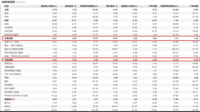 谜底即将揭晓，A股迎来最关键一周？ | 智氪