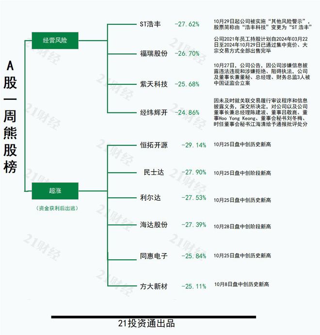 透视一周牛熊股：北交所个股走势分化，最牛股润农节水复牌后走出“五天四板”，最熊股恒拓开源周跌超29%