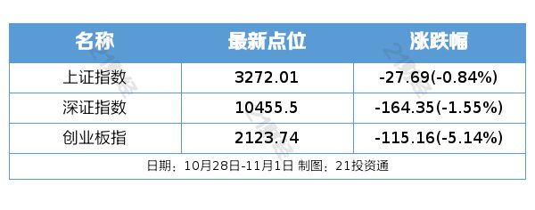 盘前情报｜十四届全国人大常委会第十二次会议举行；市场监管总局：坚决杜绝处罚的随意性和“一刀切”