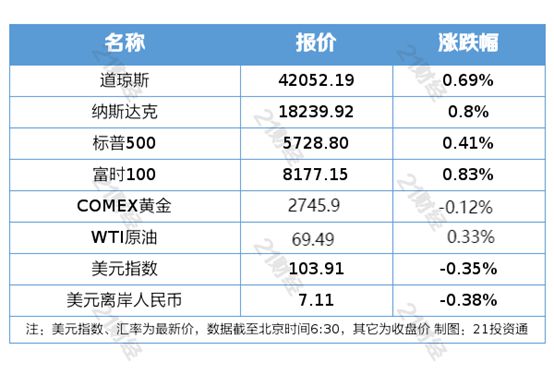 盘前情报｜十四届全国人大常委会第十二次会议举行；市场监管总局：坚决杜绝处罚的随意性和“一刀切”