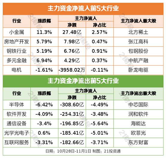 盘前情报｜十四届全国人大常委会第十二次会议举行；市场监管总局：坚决杜绝处罚的随意性和“一刀切”