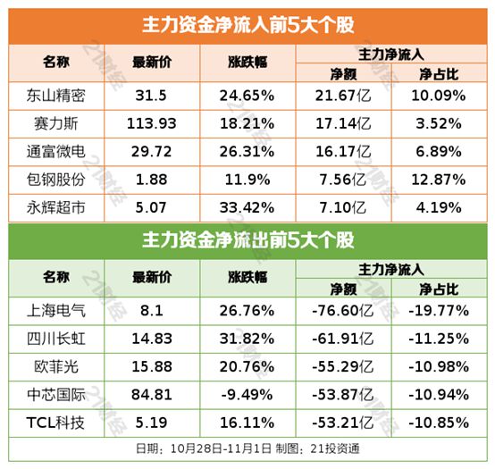 盘前情报｜十四届全国人大常委会第十二次会议举行；市场监管总局：坚决杜绝处罚的随意性和“一刀切”