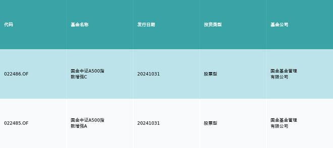 资金流向（10月31日）丨东方财富、润和软件、赛力斯获融资资金买入排名前三，东方财富获买入近83亿元