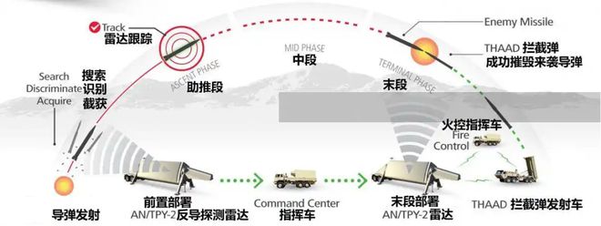 美国大选与A股分水岭