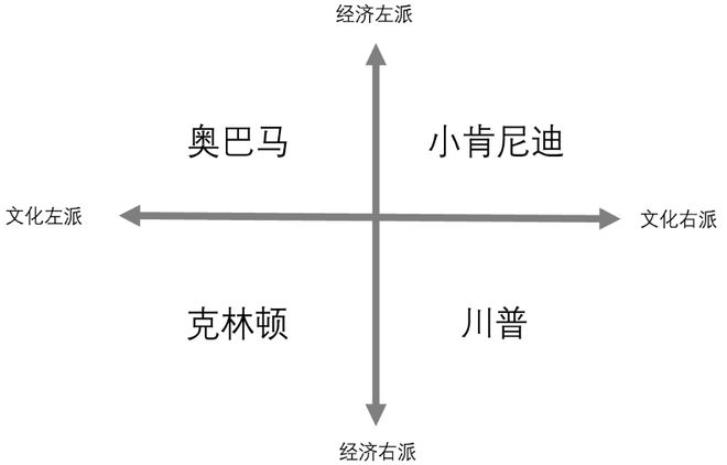 美国大选与A股分水岭