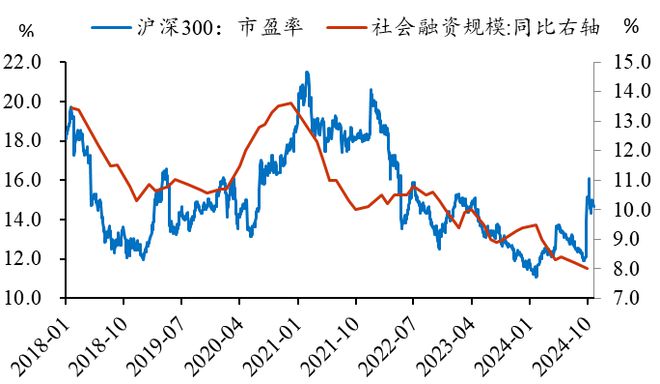 美国大选与A股分水岭