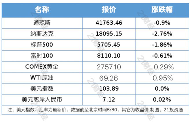 盘前情报｜今日起六大行实施存量房贷利率新机制；央行：10月开展5000亿元买断式逆回购操作，机构称有助于稳定商业银行流动性预期