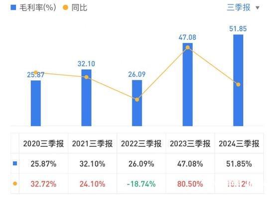 福瑞达剥离地产余震，营收净利双降！颐莲喷雾收入占比大降