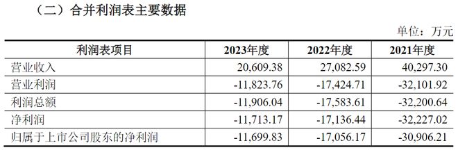 可能被ST？13连板松发股份回应：重组预计不会影响公司2024年业绩