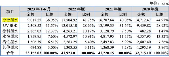 天威新材第四次踏上IPO征程！“老朋友” 东莞证券“不离不弃”！