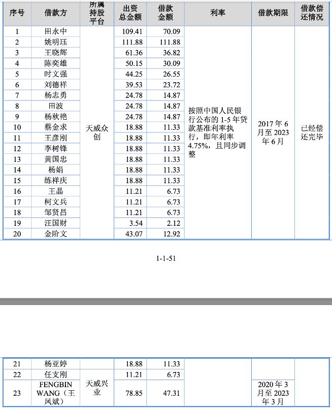 天威新材第四次踏上IPO征程！“老朋友” 东莞证券“不离不弃”！