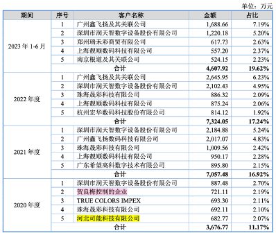 天威新材第四次踏上IPO征程！“老朋友” 东莞证券“不离不弃”！