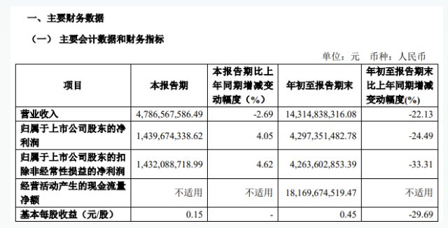 人选出炉！邹迎光辞去中信建投职务、或出任中信证券总经理，金剑华或履新建投