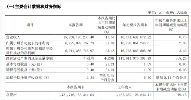 人选出炉！邹迎光辞去中信建投职务、或出任中信证券总经理，金剑华或履新建投