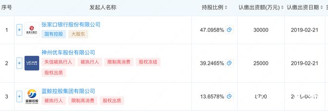 消金新规半年后：9家最低注资、15家大股东持股比均未达标