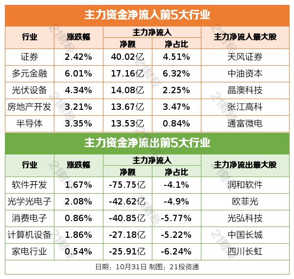 盘前情报｜今日起六大行实施存量房贷利率新机制；央行：10月开展5000亿元买断式逆回购操作，机构称有助于稳定商业银行流动性预期