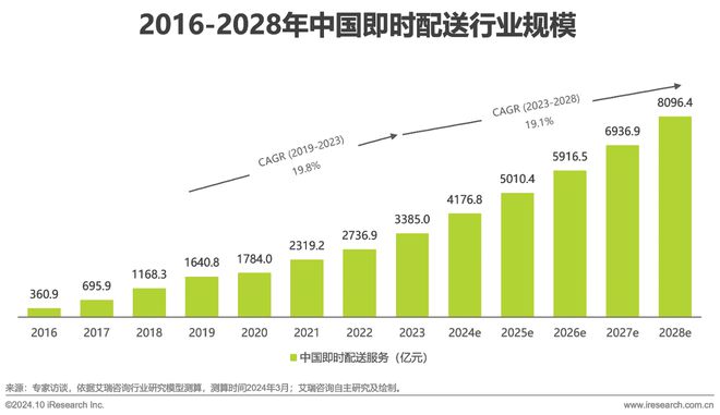 闪送登陆纳斯达克 “一对一急送”突围即时配送江湖