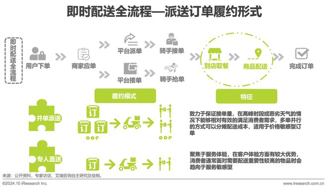 闪送登陆纳斯达克 “一对一急送”突围即时配送江湖