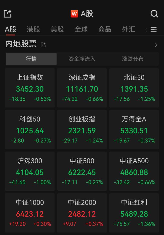 沪指收跌0.53%，半导体板块逆市走强