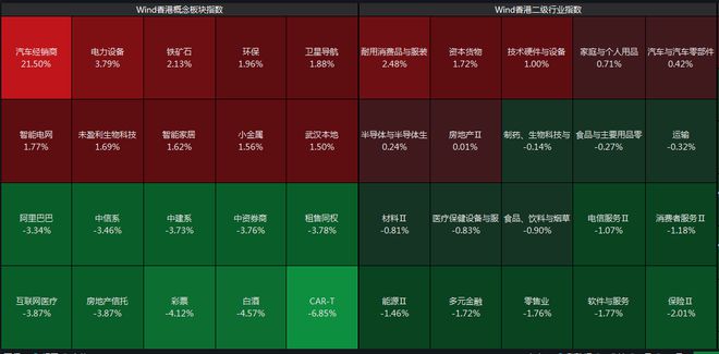 恒生指数收跌1.07%，网易跌超5%