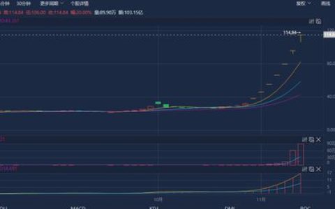 透视一周牛熊股：“并购六条”后科创板首单被收购案，最牛股浩欧博周涨逾148%；高位股集体回调，华立股份周跌超23%