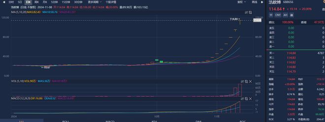 透视一周牛熊股：“并购六条”后科创板首单被收购案，最牛股浩欧博周涨逾148%；高位股集体回调，华立股份周跌超23%