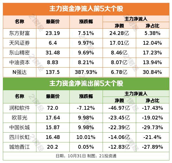 盘前情报｜今日起六大行实施存量房贷利率新机制；央行：10月开展5000亿元买断式逆回购操作，机构称有助于稳定商业银行流动性预期