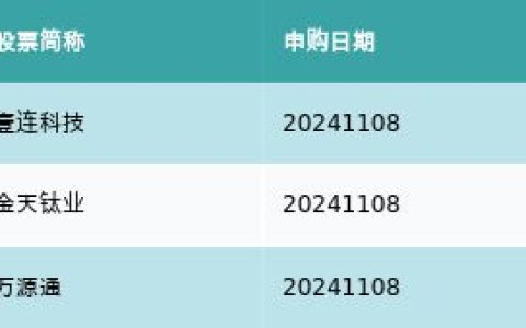 资金流向周报丨东方财富、中信证券、中芯国际上周获融资资金买入排名前三，东方财富获买入额超500亿元