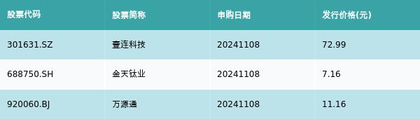 资金流向周报丨东方财富、中信证券、中芯国际上周获融资资金买入排名前三，东方财富获买入额超500亿元