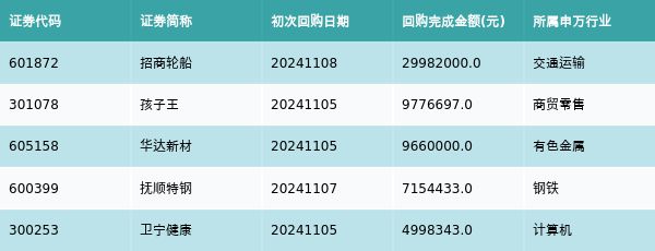 资金流向周报丨东方财富、中信证券、中芯国际上周获融资资金买入排名前三，东方财富获买入额超500亿元