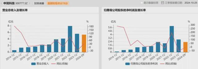 中简科技上演“闯宫”大戏，“前董秘”带走了啥？