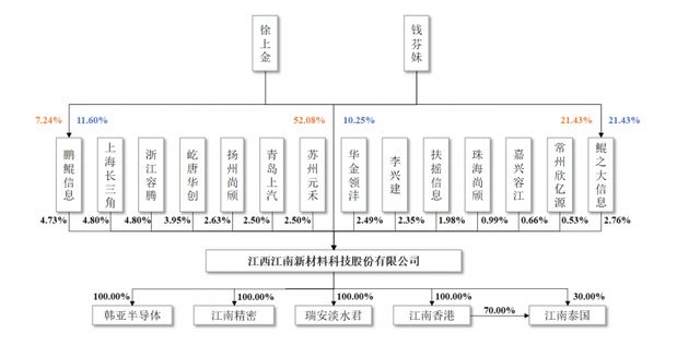 江南新材IPO将上会：经营现金流净额三年半负24亿，募资1.1亿补流