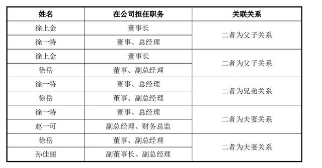 江南新材IPO将上会：经营现金流净额三年半负24亿，募资1.1亿补流