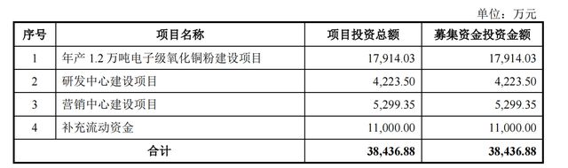 江南新材IPO将上会：经营现金流净额三年半负24亿，募资1.1亿补流