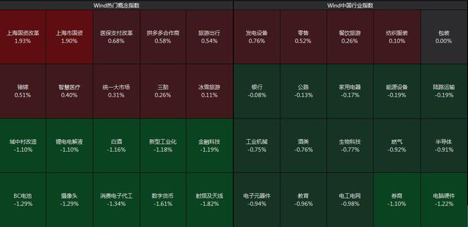 沪指低开，券商板块跌超1%