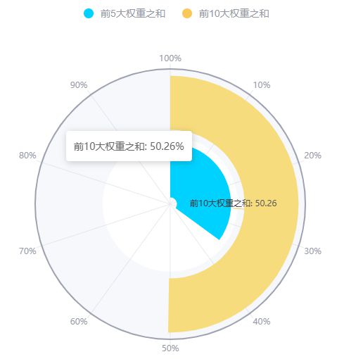 视频丨股票ETF之指数篇（6）：超大盘龙头代表-上证50指数