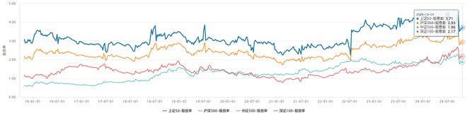 视频丨股票ETF之指数篇（6）：超大盘龙头代表-上证50指数