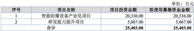 万泰股份IPO：七大姑八大姨来“围食”！应收奇高！利润依赖补贴！这个问题引来问询！