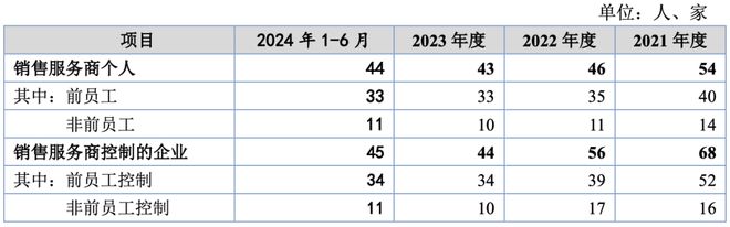 万泰股份IPO：七大姑八大姨来“围食”！应收奇高！利润依赖补贴！这个问题引来问询！