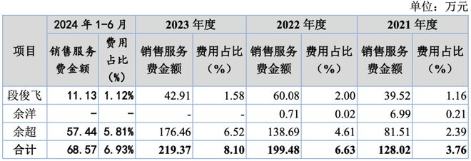 万泰股份IPO：七大姑八大姨来“围食”！应收奇高！利润依赖补贴！这个问题引来问询！