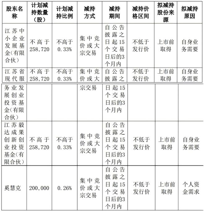 瑞华技术发布关于公司股东拟减持股份的预披露公告